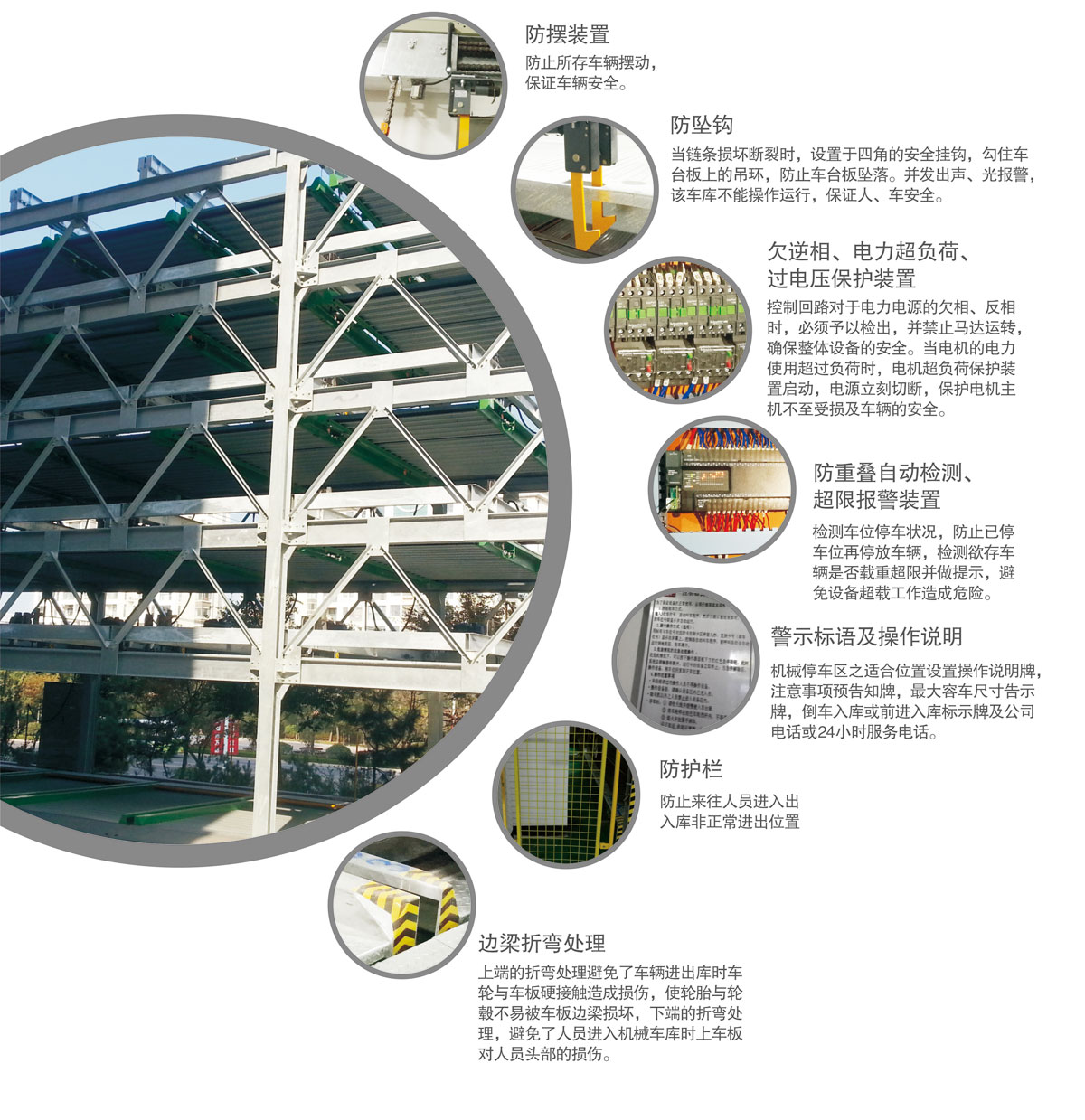 12負二正三地坑式PSH5D2五層升降橫移機械式好色先生视频下载設備安全防護裝置.jpg